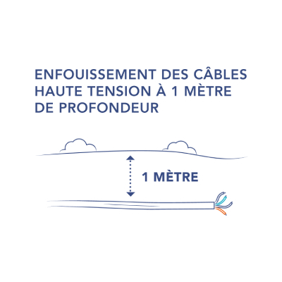 Passage des câbles - H2air