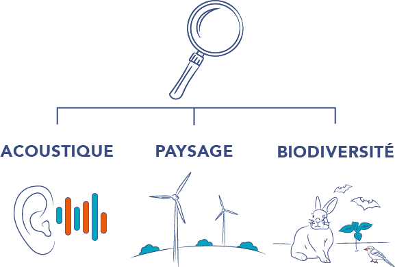 Réalisation des études d’impact - H2air